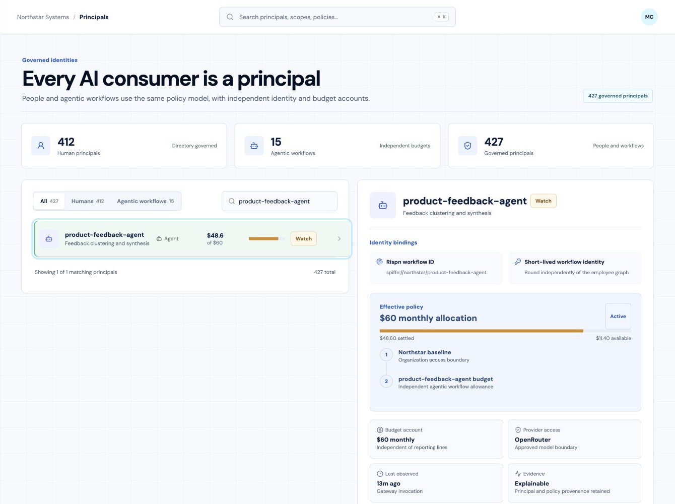 Rispn showing product-feedback-agent with a 60 dollar monthly allocation, OpenRouter access, Product Operations ownership, and explainable evidence.